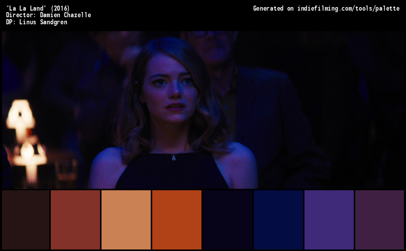 Color Palette of