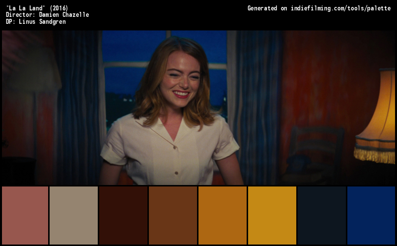 Color Palette of