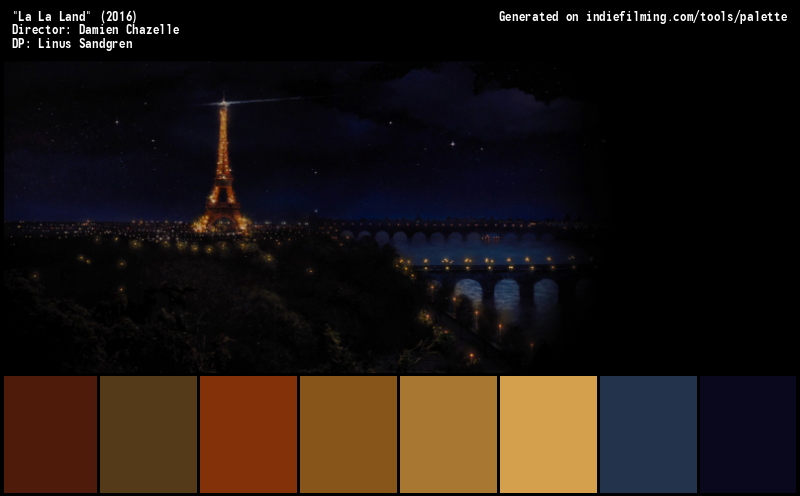 Color Palette of