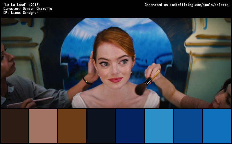 Color Palette of