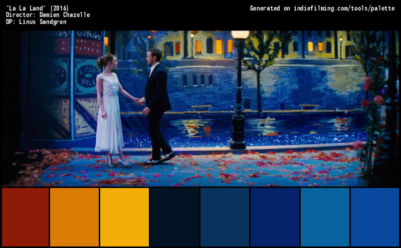 Color Palette of