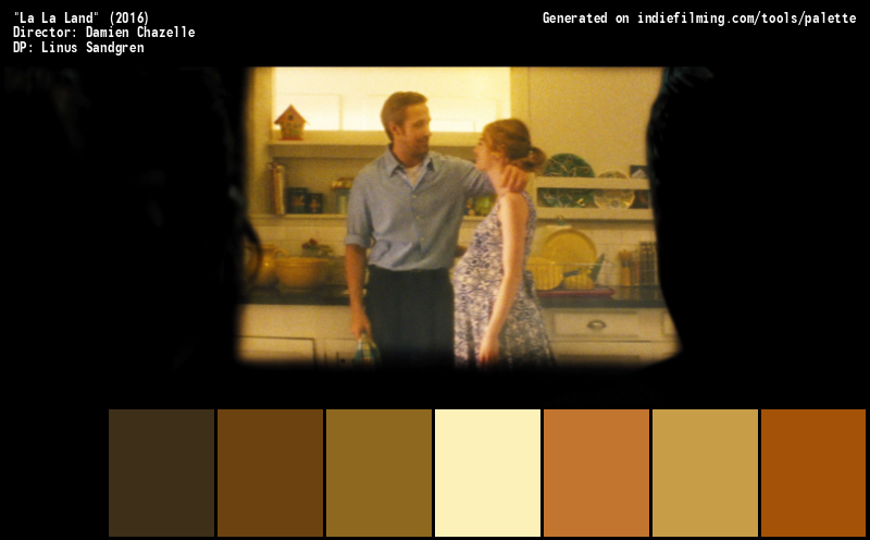 Color Palette of