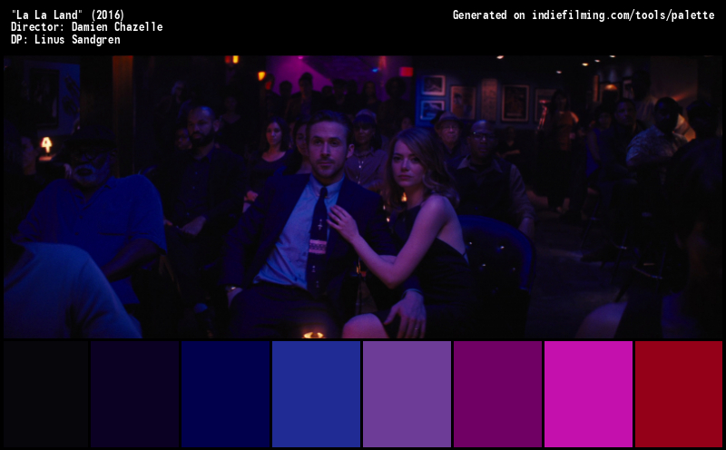 Color Palette of