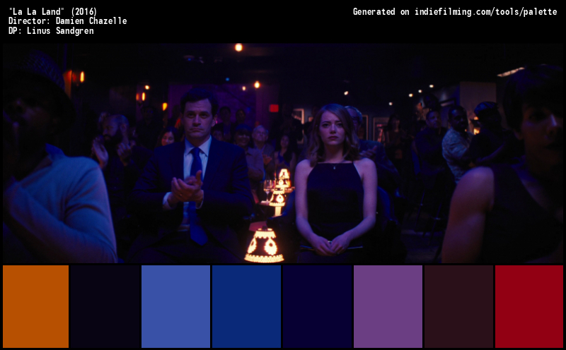 Color Palette of