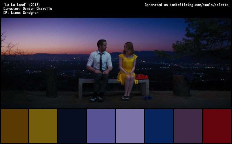 Color Palette of