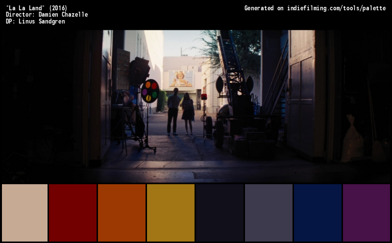 Color Palette of