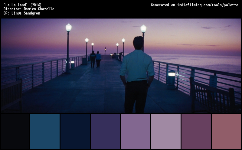 Color Palette of