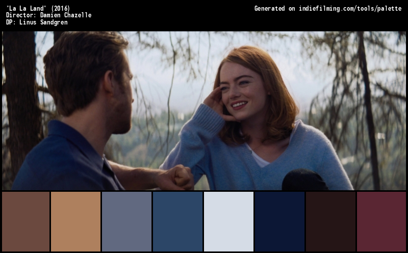 Color Palette of